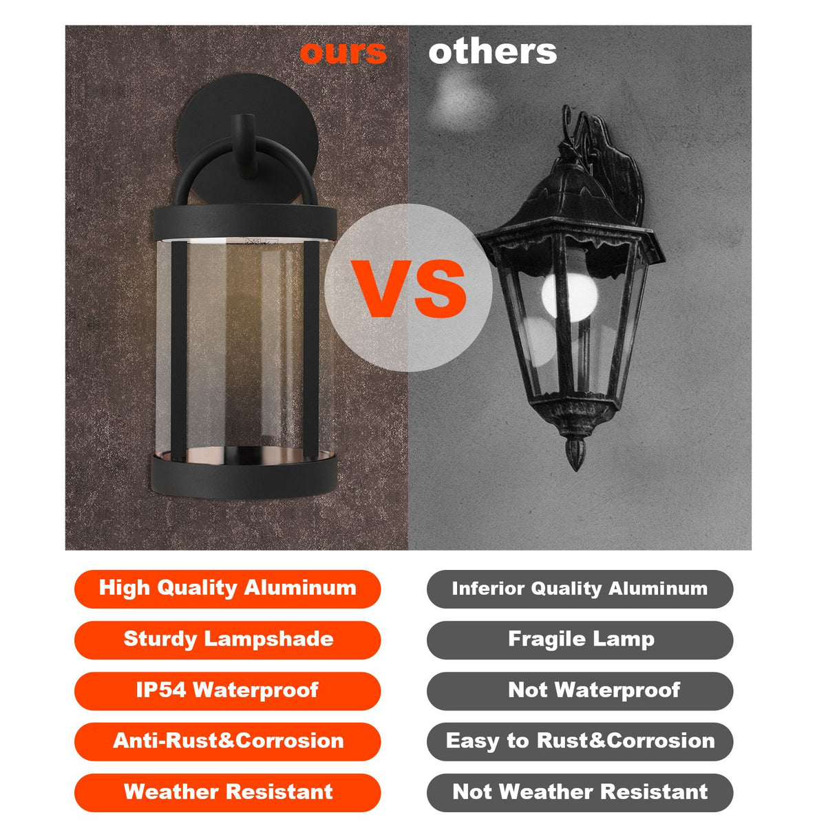 Inowel IP65 waterproof outdoor LED wall sconce lantern exterior light in black