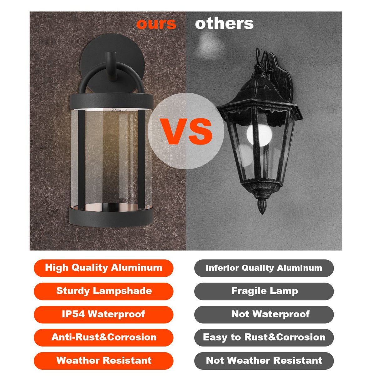 Inowel outdoor IP65 waterproof LED wall sconce lantern exterior light fixture